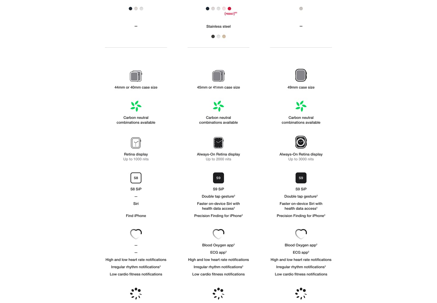 Apple Watch SE Resim 5