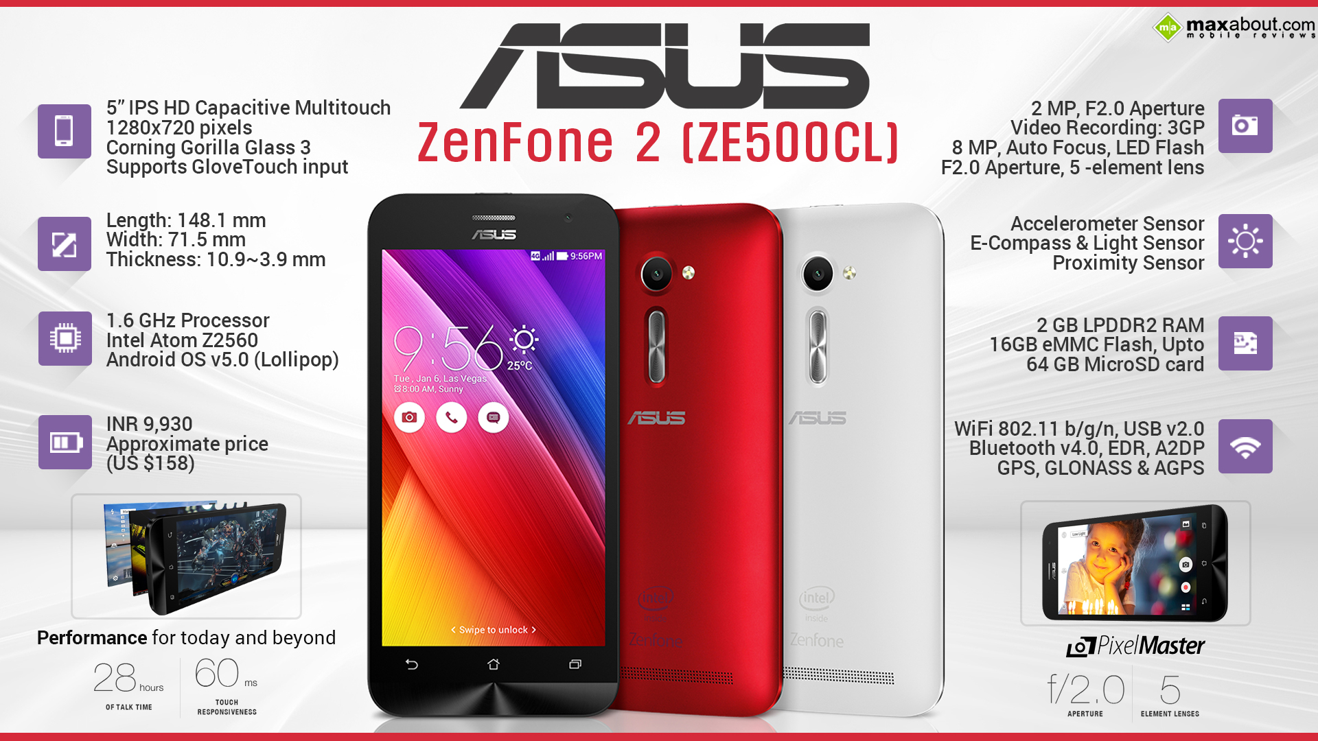Asus Zenfone 2 ZE500CL