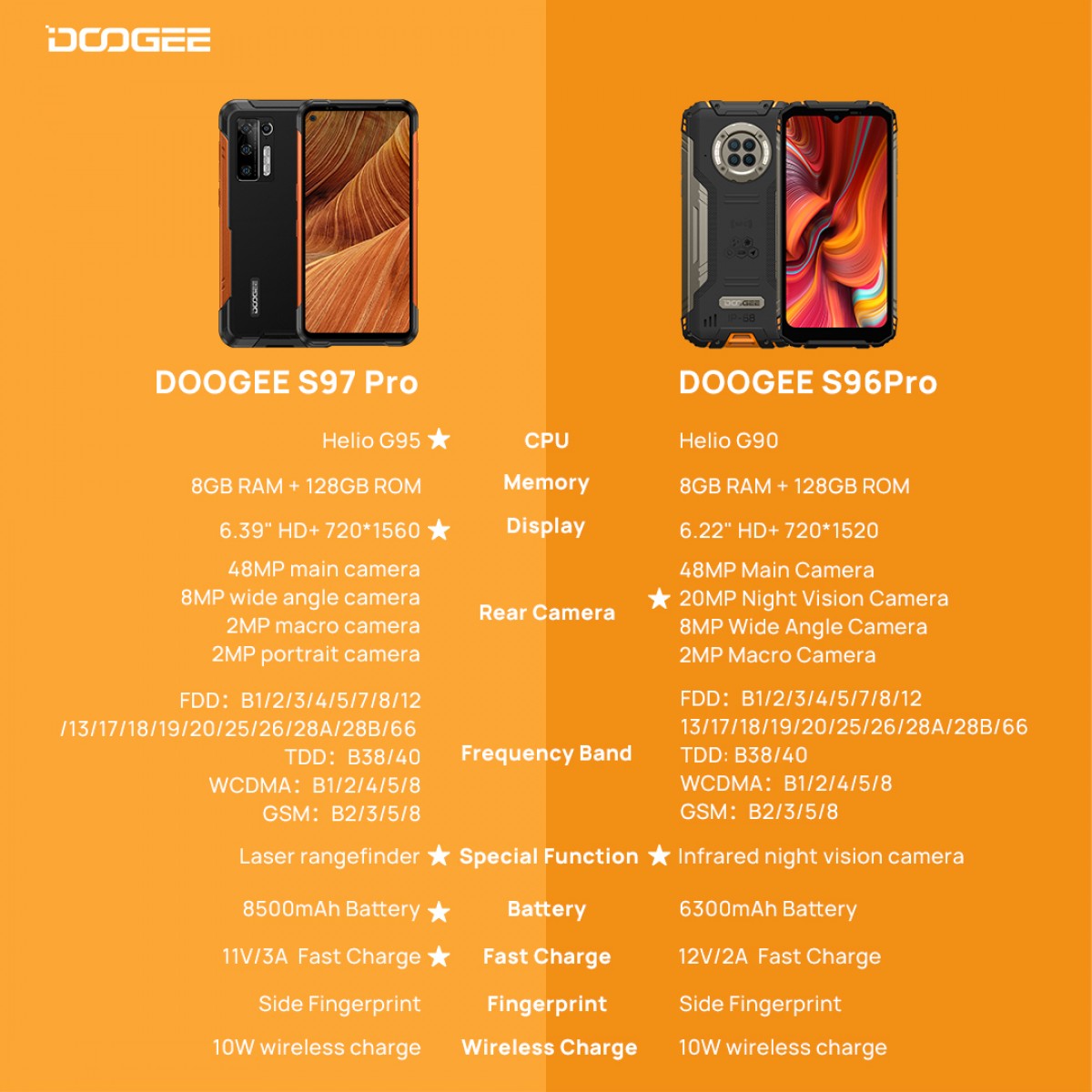 Doogee S97 Pro Resim 5