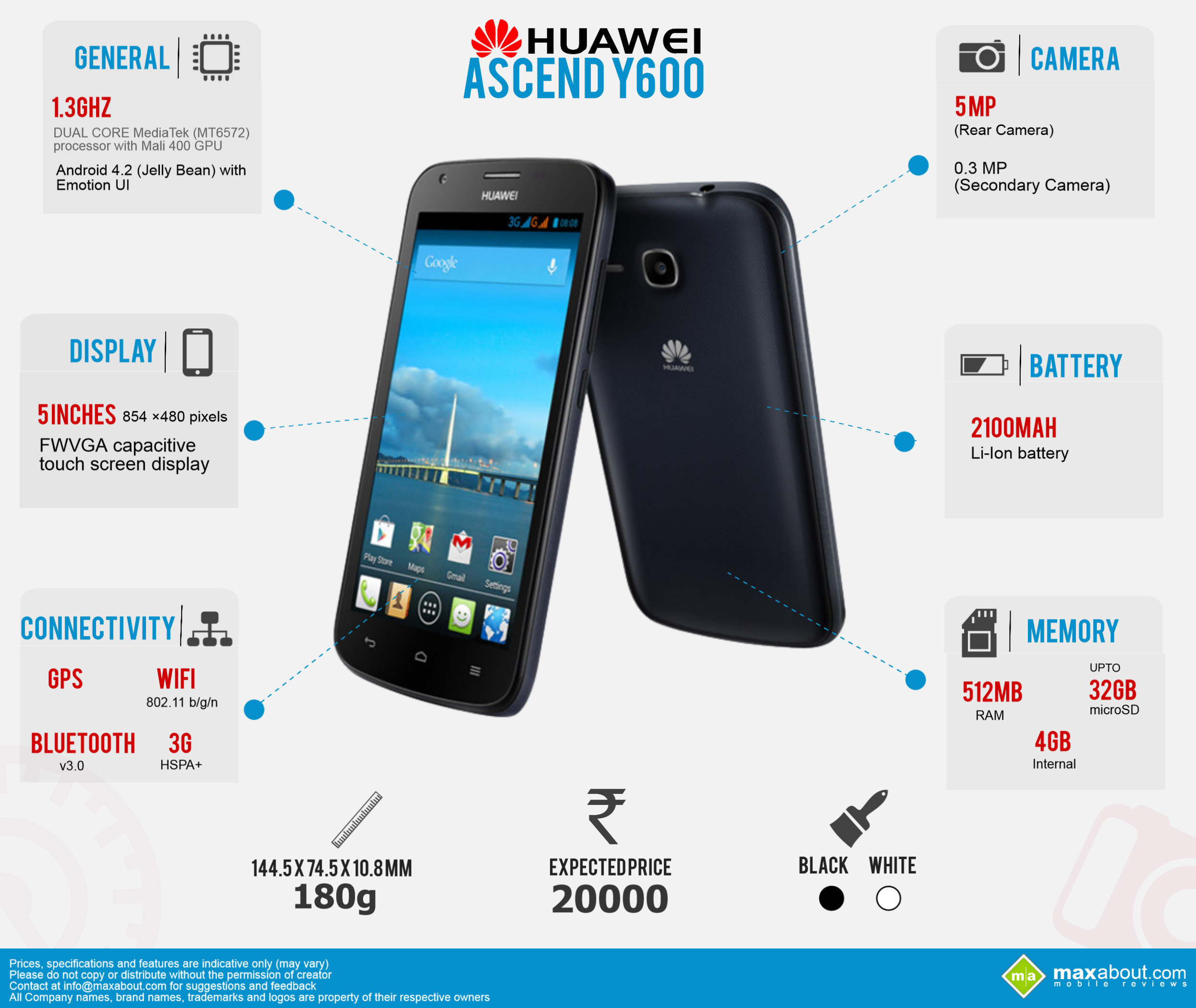 Huawei Ascend Y600