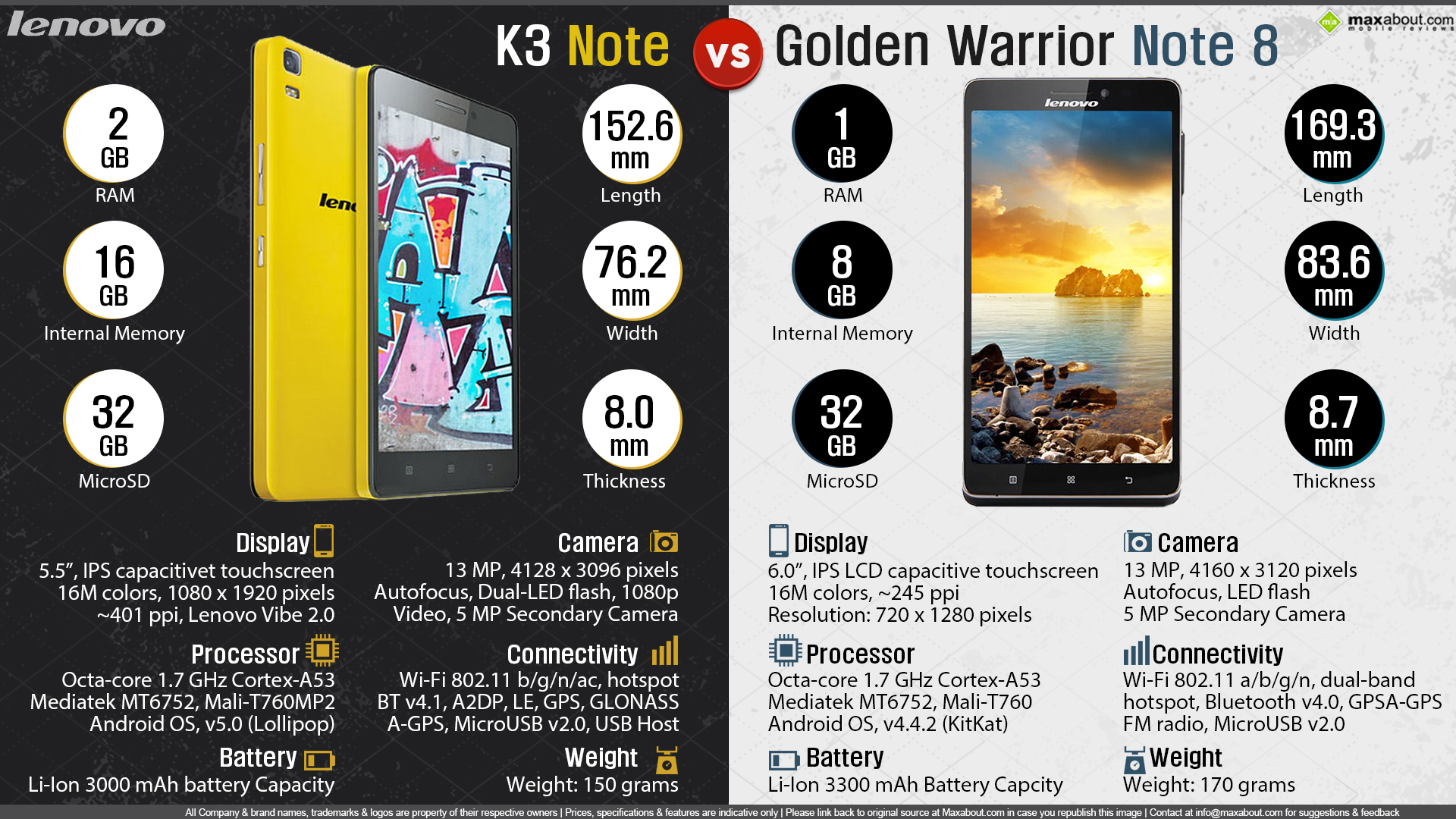 Lenovo Golden Warrior Note 8 Resim 2