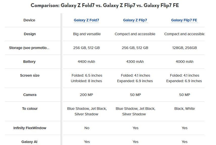 Samsung Galaxy Z Fold 7, Flip 7 ve Flip 7 FE Özellikleri ve Fiyatları Sızdı 1