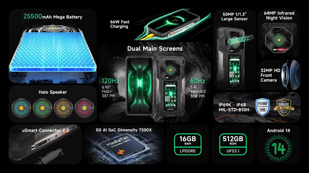 Ulefone Armor 33 Pro Çift Ekran Özelliği ve 3.4 İnç Arka Ekran Detayları 3