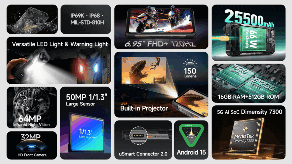 Ulefone Armor 34 Pro: Dünyanın İlk Otomatik Odaklamalı Projektörlü Dayanıklı Telefonu 2
