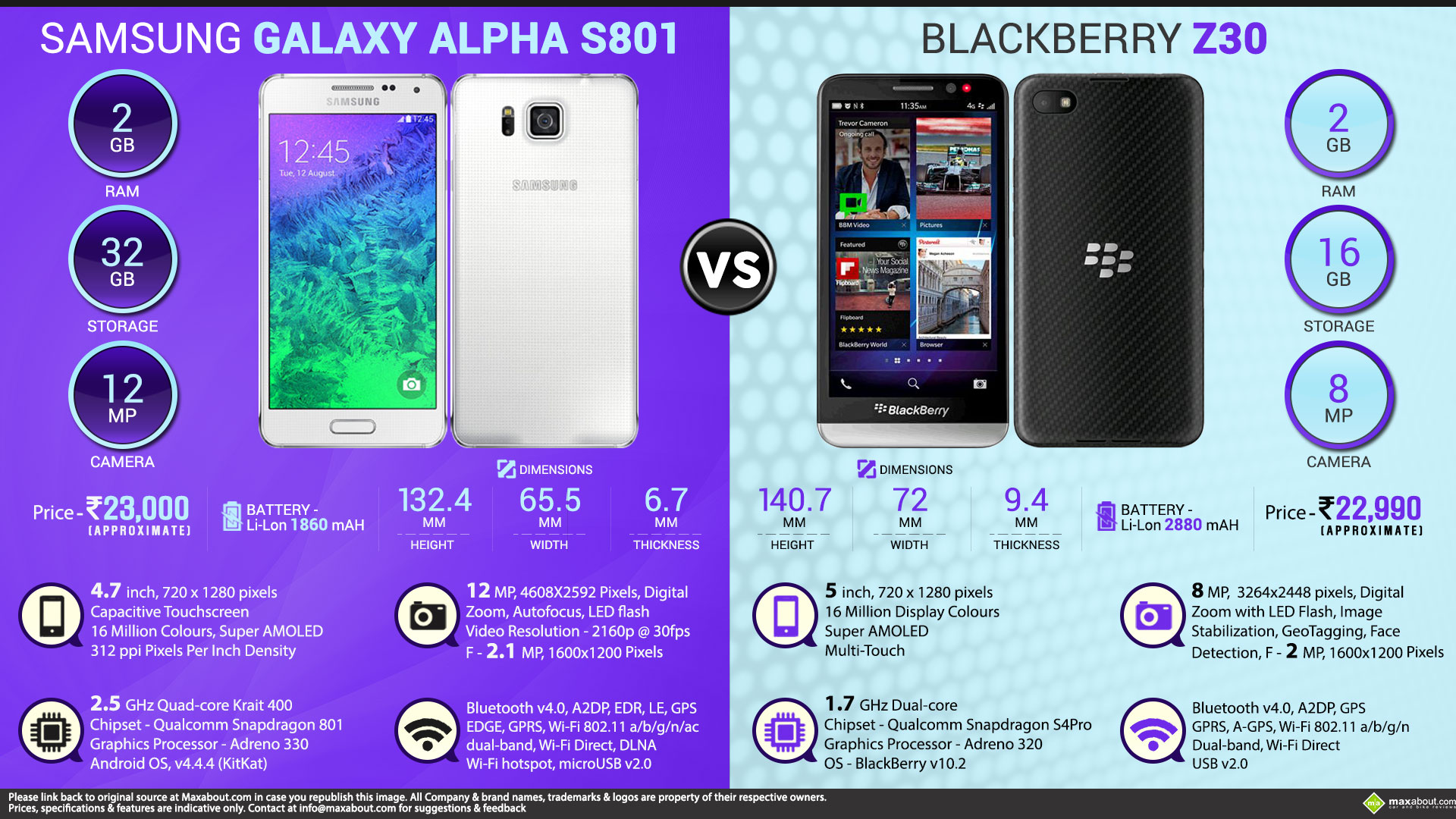 Samsung Galaxy Alpha (S801) Resim 3