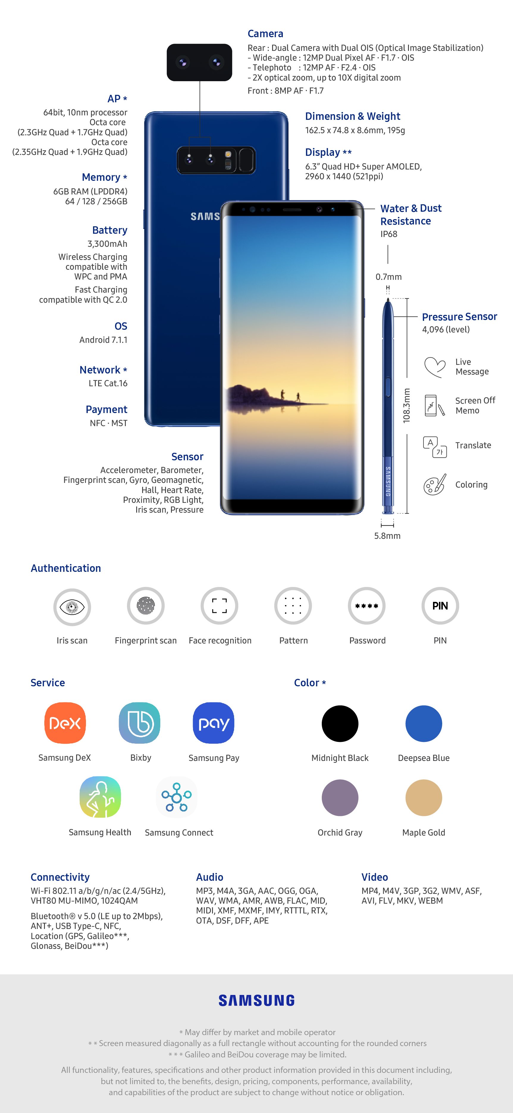 Samsung Galaxy Note8 Resim 4