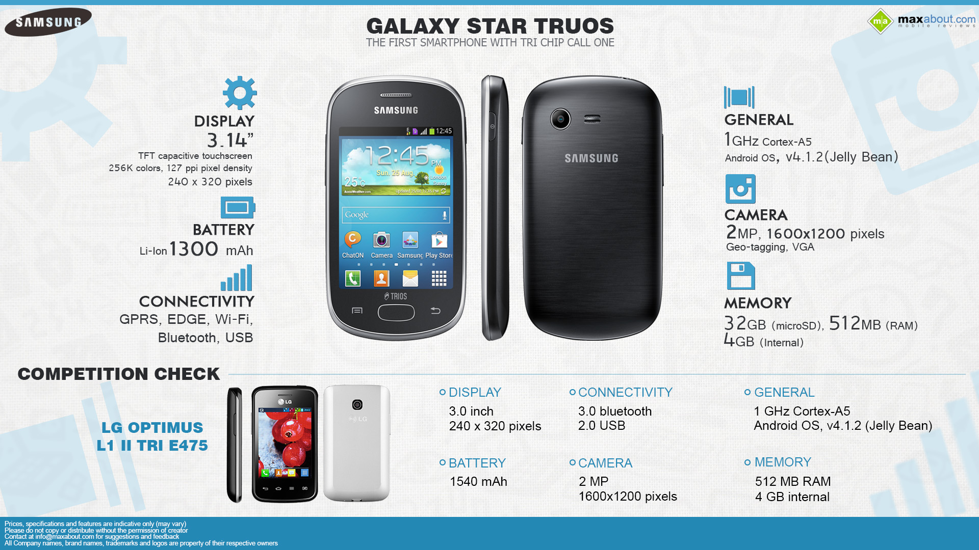 Samsung Galaxy Star Trios S5283 Resim 3