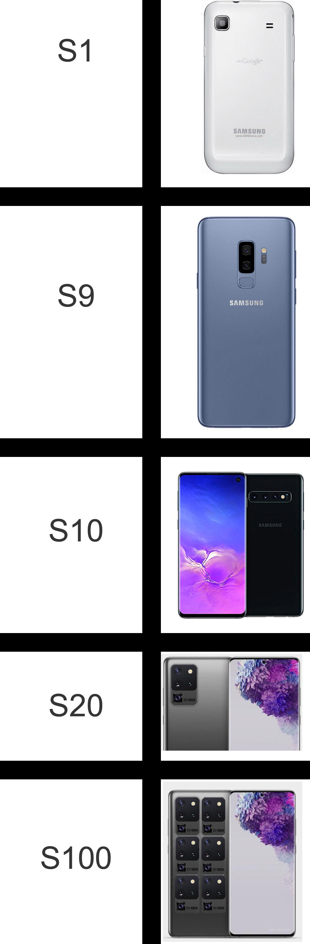 Samsung S100 Resim 3