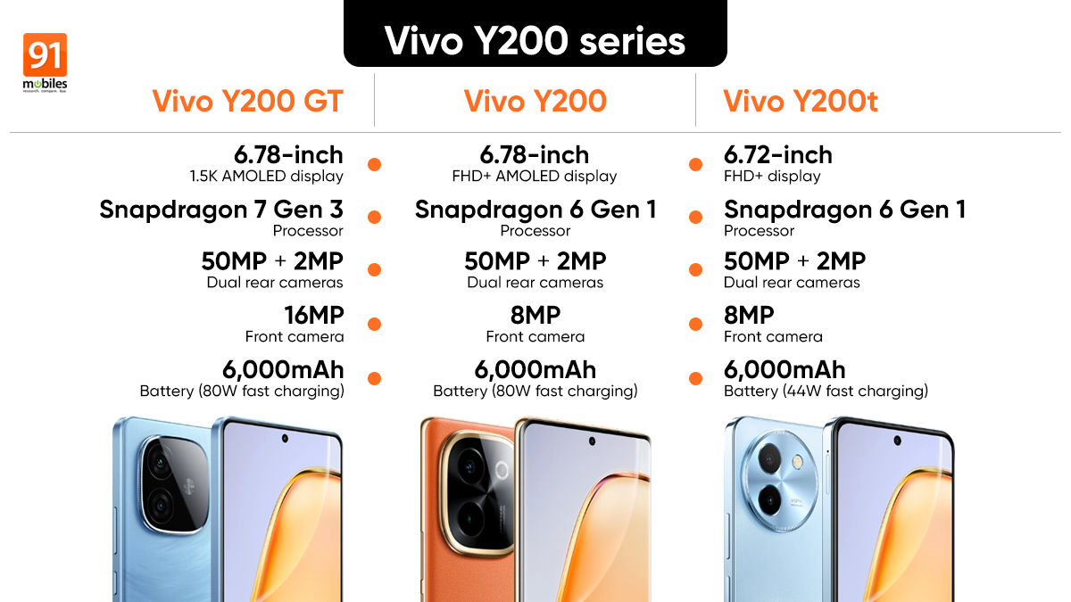vivo Y200 (China) Resim 4