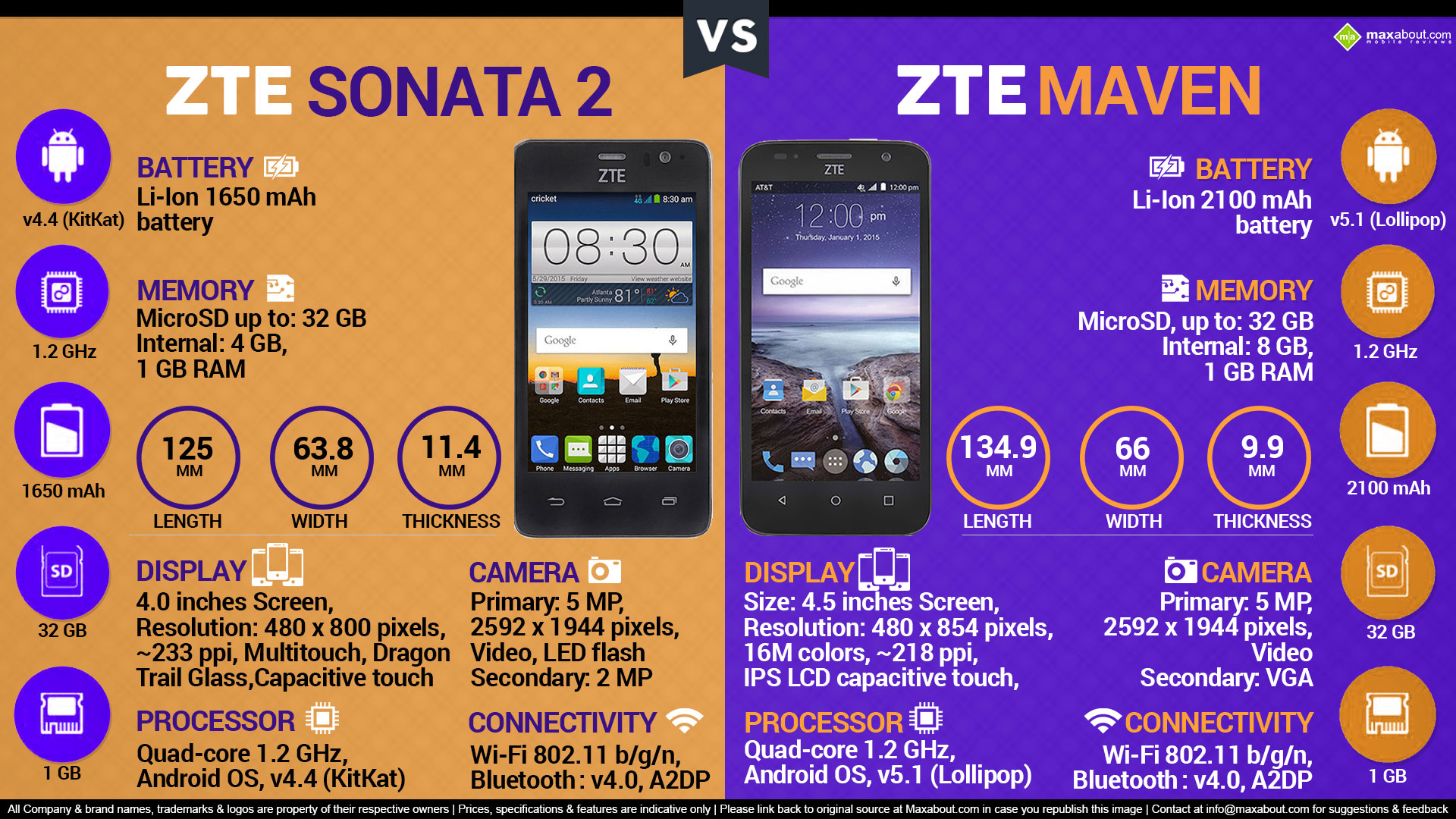 ZTE Sonata 2 Resim 5